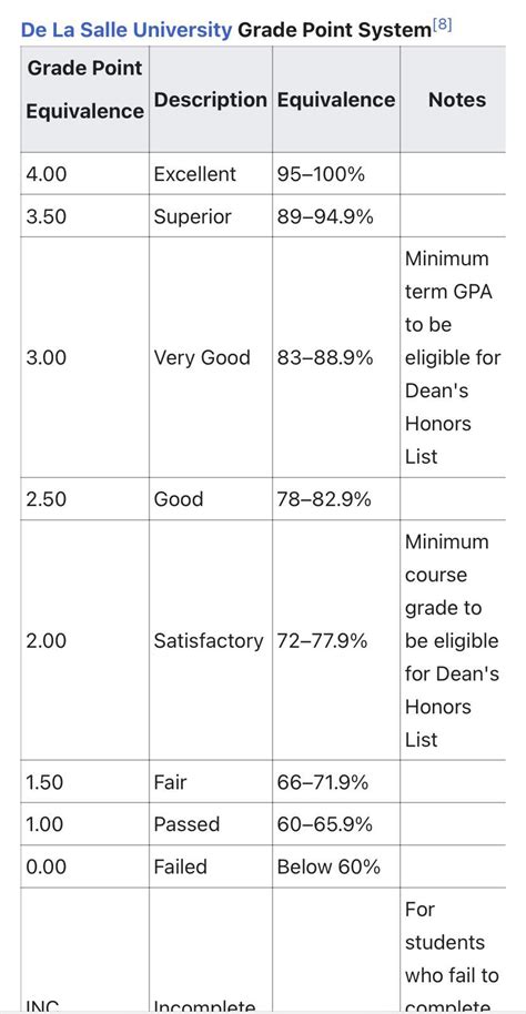 r/dlsu|wiki .